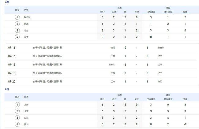 此前国米为泽林斯基开出了一份为期3年、年薪450万欧元的合同，而那不勒斯主席德劳伦蒂斯无意匹配国米方面的合同报价。